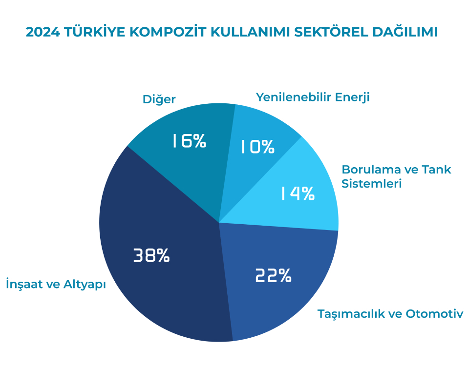 Gıda bileşenleri üzerinde çalışan Ar-Ge uzmanları